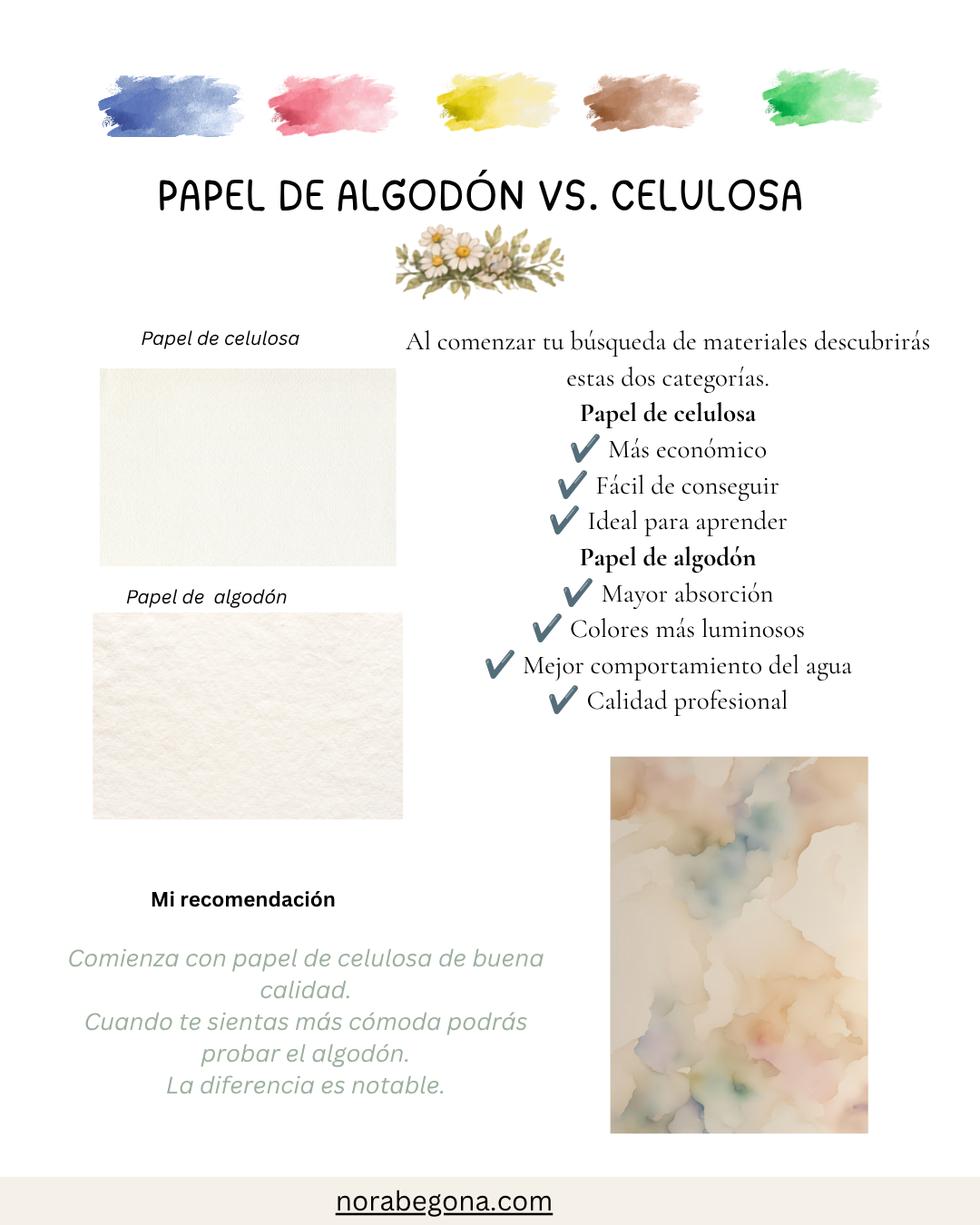 Acuarela para Principiantes + Cuaderno Botánico · Guía digital paso a paso - Image 4